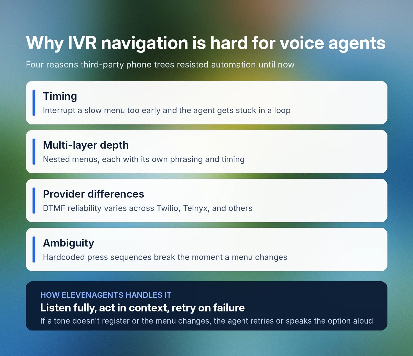Four challenges of IVR navigation for voice agents and ElevenAgents' solution to overcome them.
