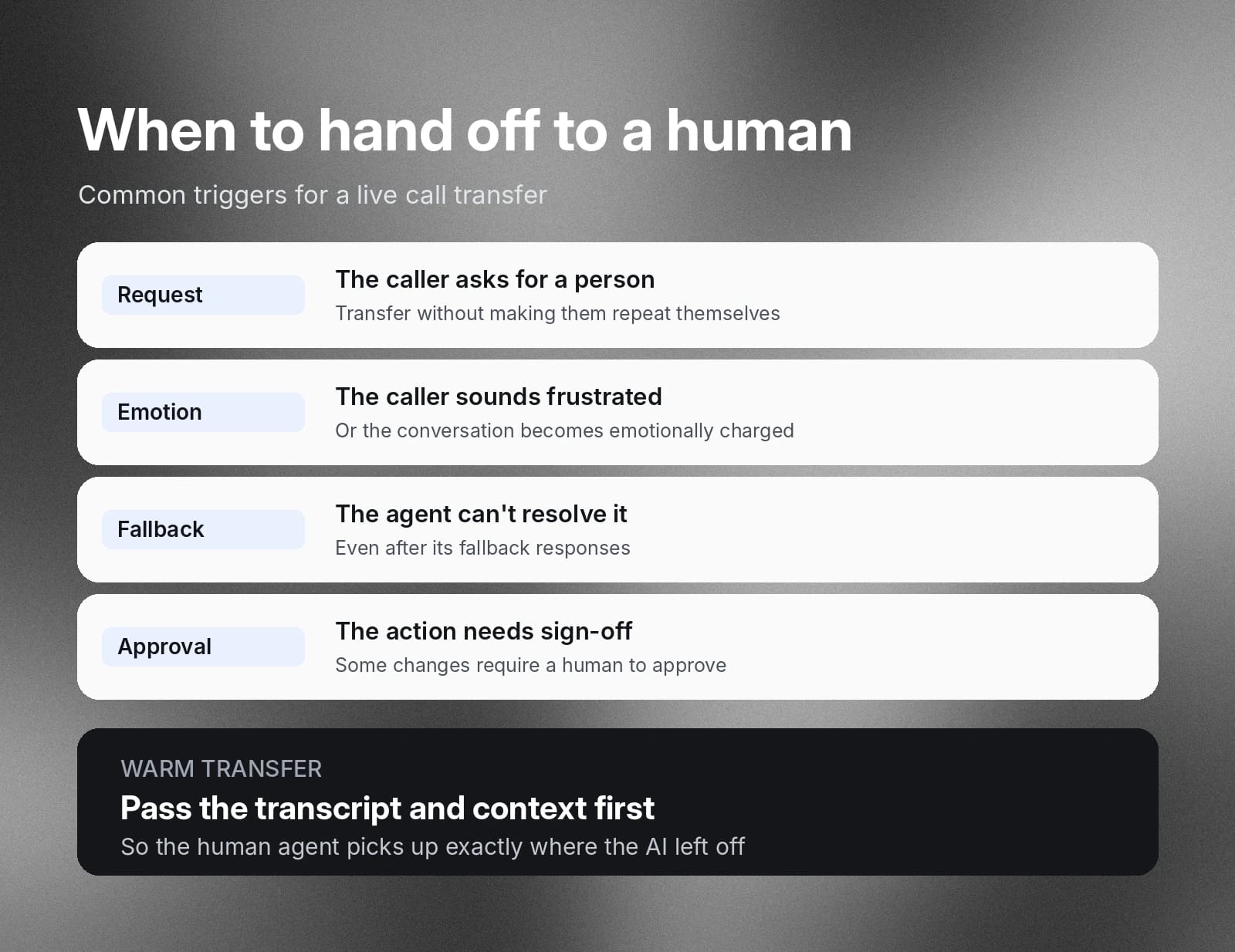 Guidance on four human-handoff triggers and passing transcript context during warm transfer.
