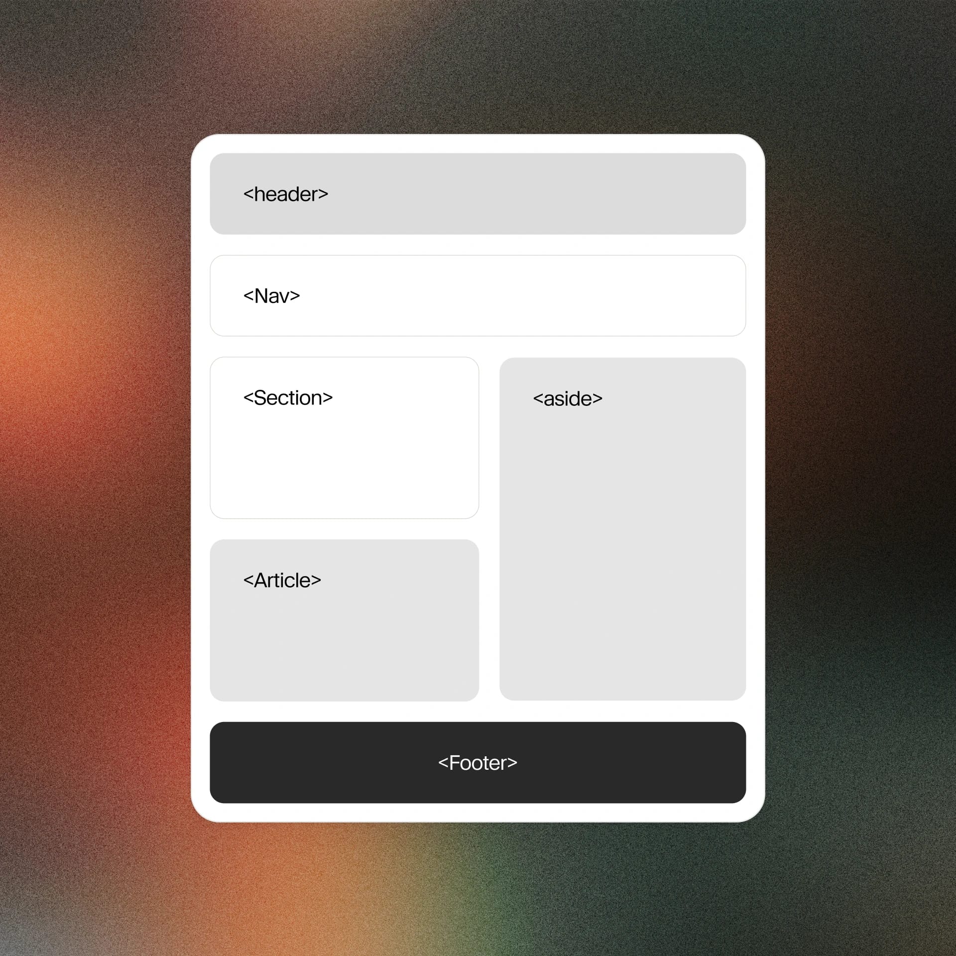 Semantic layout of a webpage with header, nav, section, article, aside, and footer elements for better text to speech accessibility