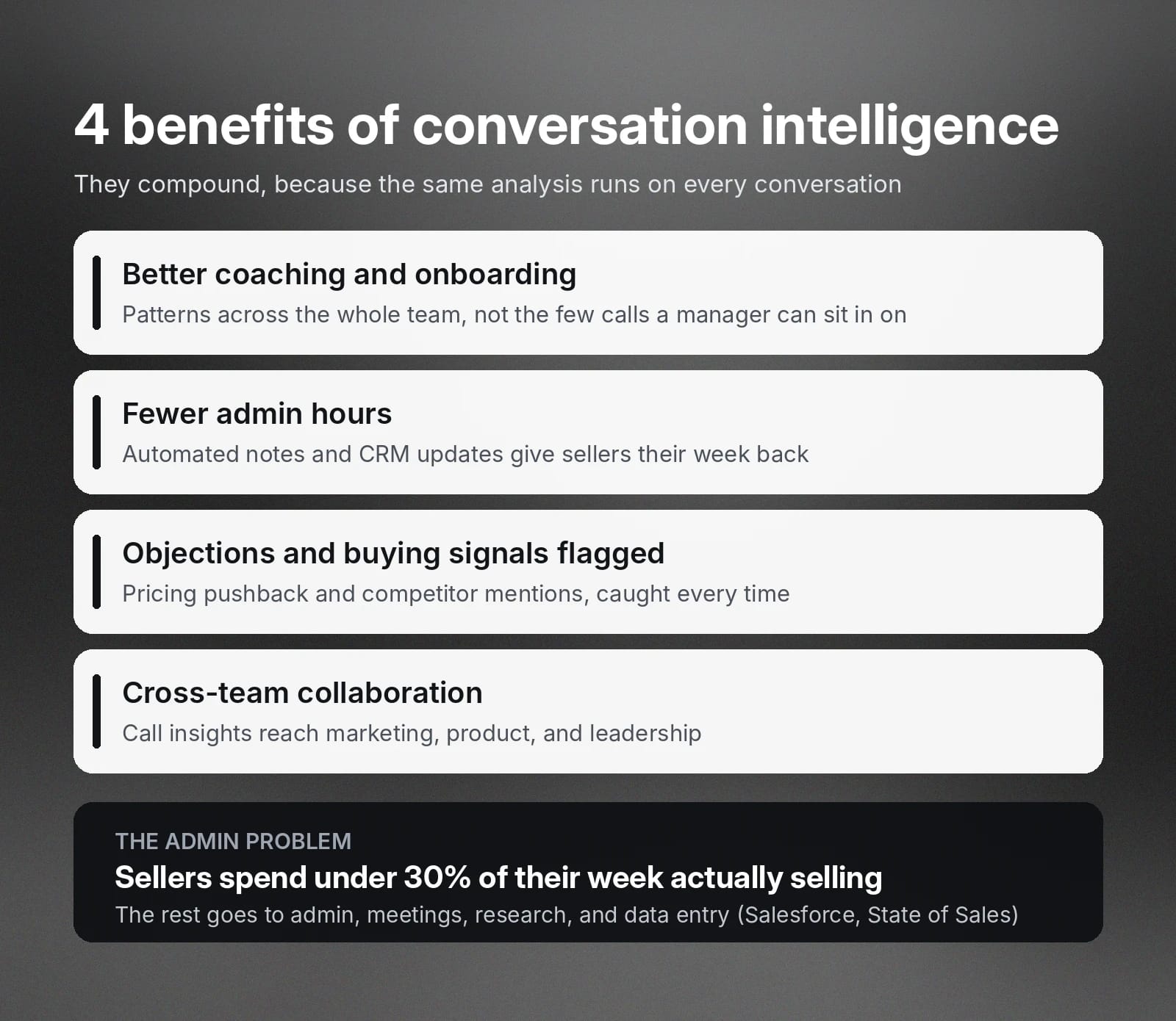 Four conversation intelligence benefits are listed; sellers spend under 30% of their week selling.