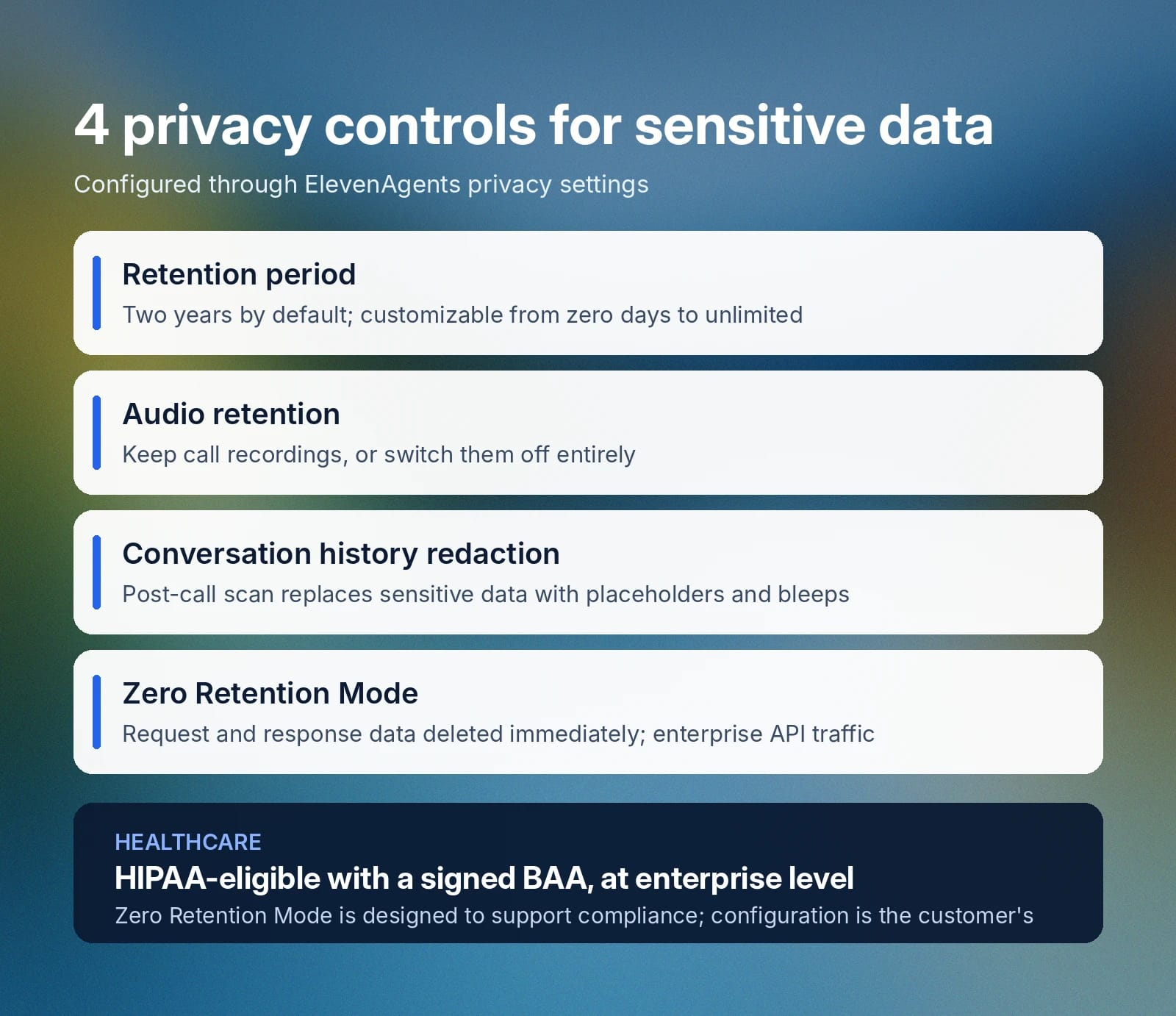 Four ElevenAgents privacy controls: retention, audio, redaction, and zero retention mode.