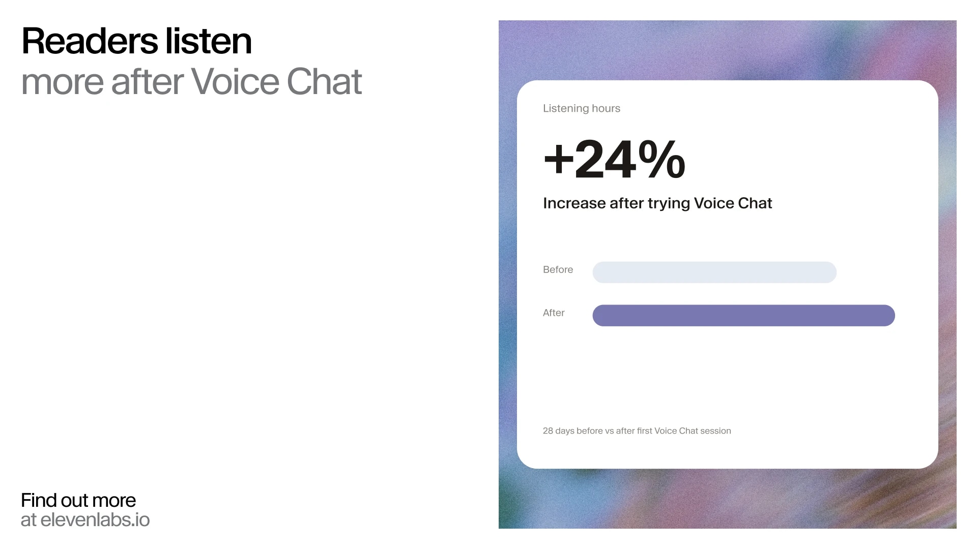 Voice Chat increases listening hours by 24%, according to a data comparison.
