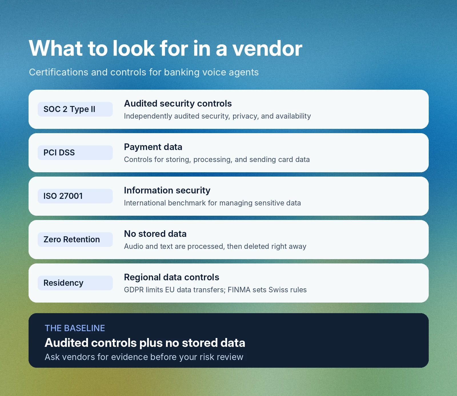 Banking voice-agent vendor checklist: audited controls, zero retention, and data residency.