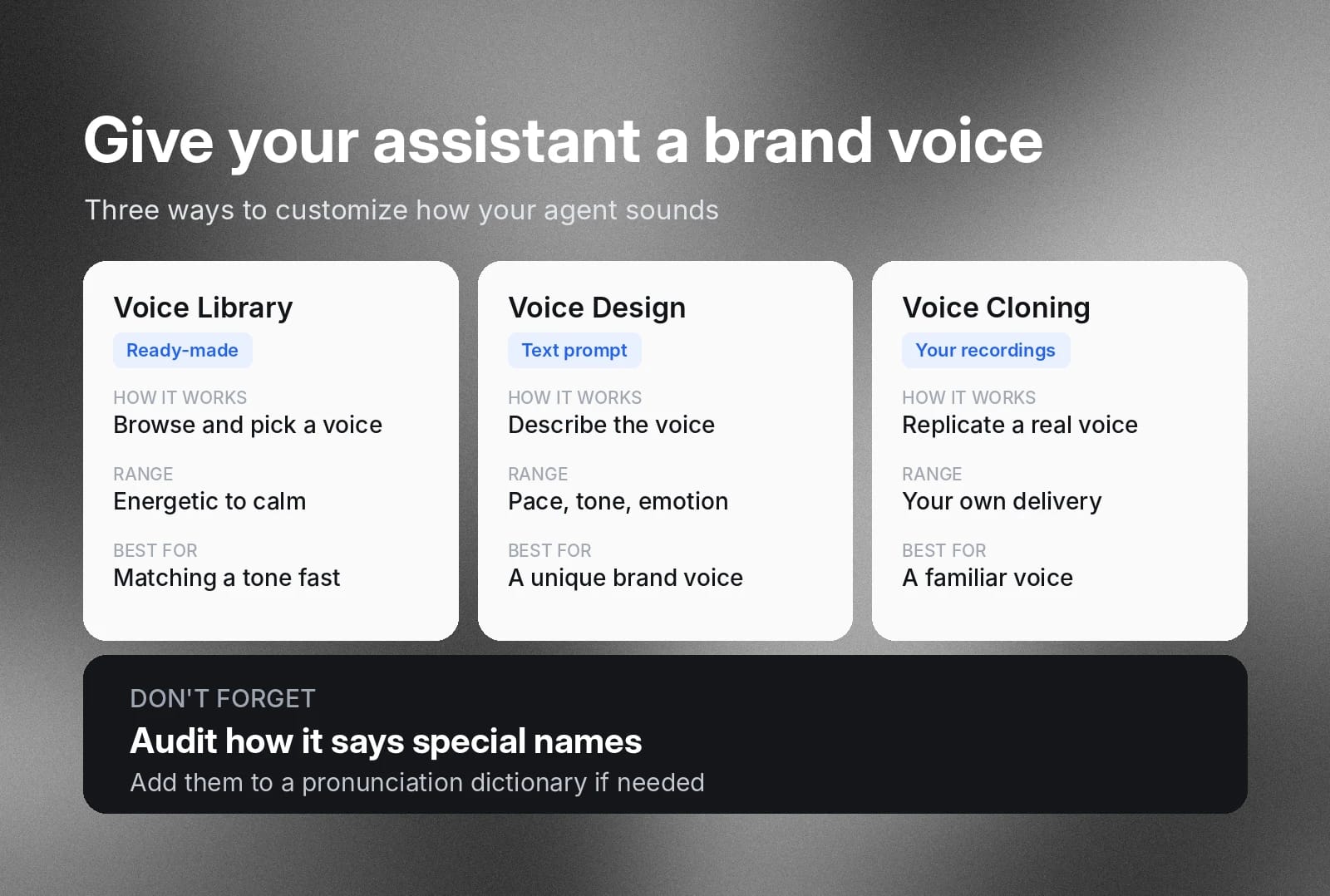 Comparison of voice library, voice design, and voice cloning options, plus pronunciation guidance.