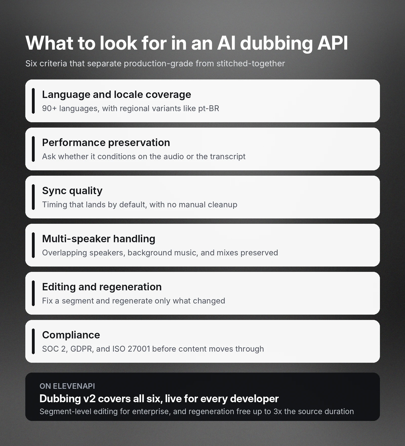 Key criteria for choosing an AI dubbing API, highlighting ElevenAPI's features.