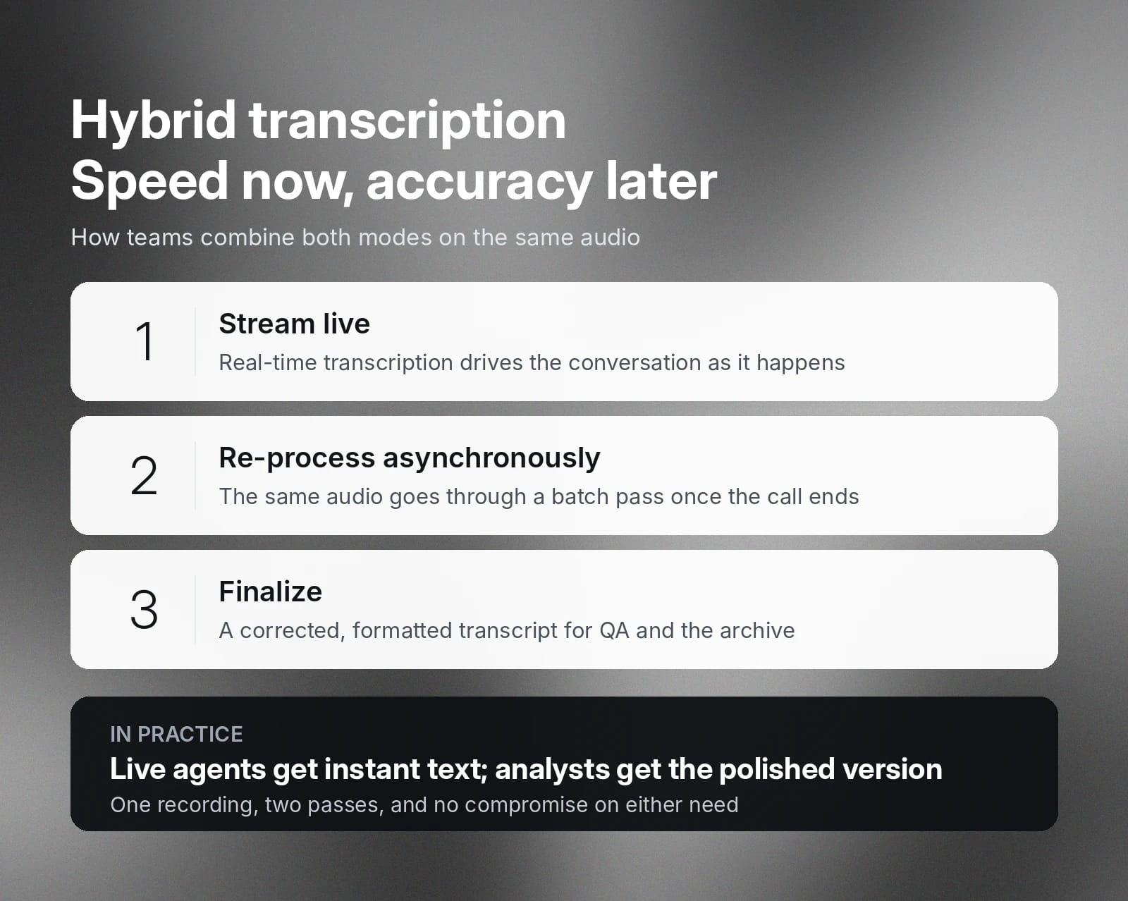 Hybrid transcription workflow: stream live, re-process asynchronously, then finalize.