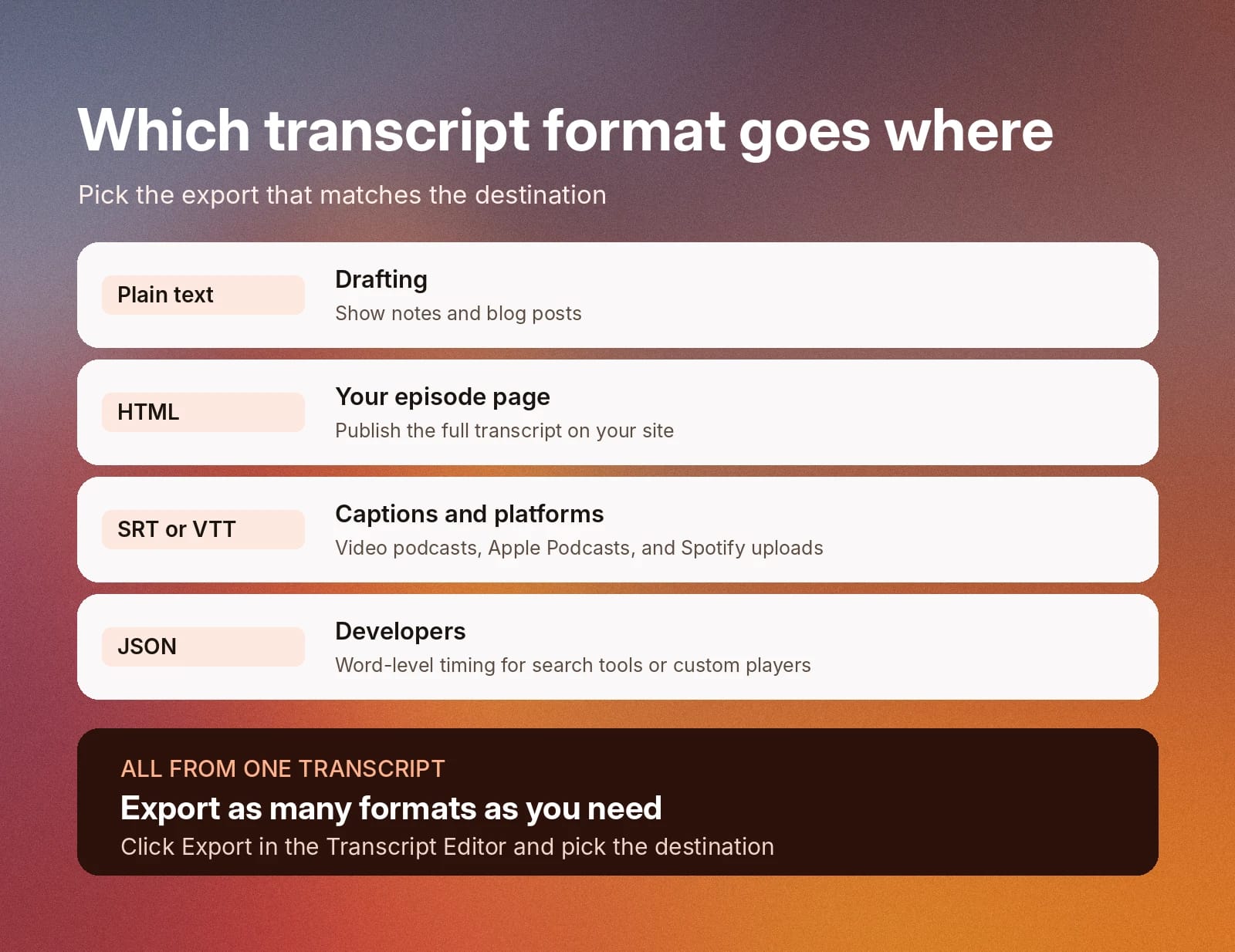 How to transcribe a podcast export formats
