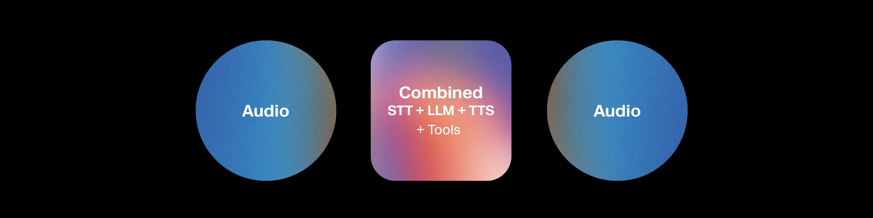 Sequential Fused Diagram