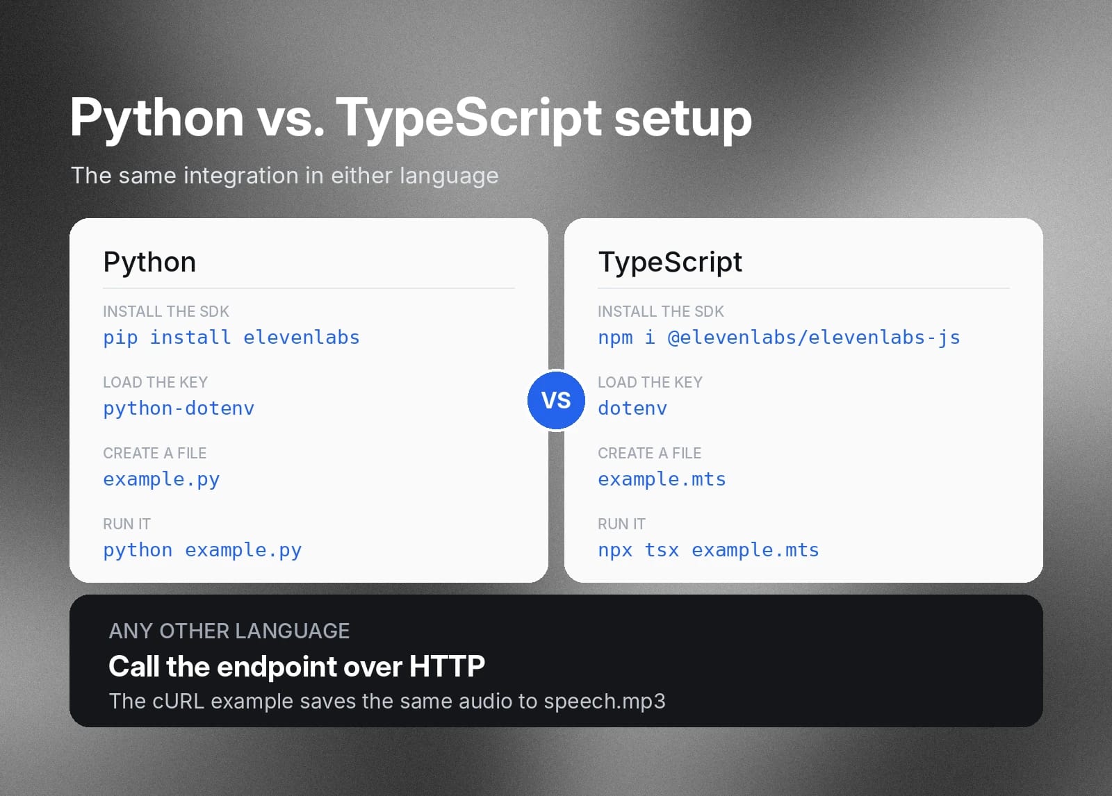 Comparison of Python and TypeScript SDK setup, with an HTTP endpoint for other languages.