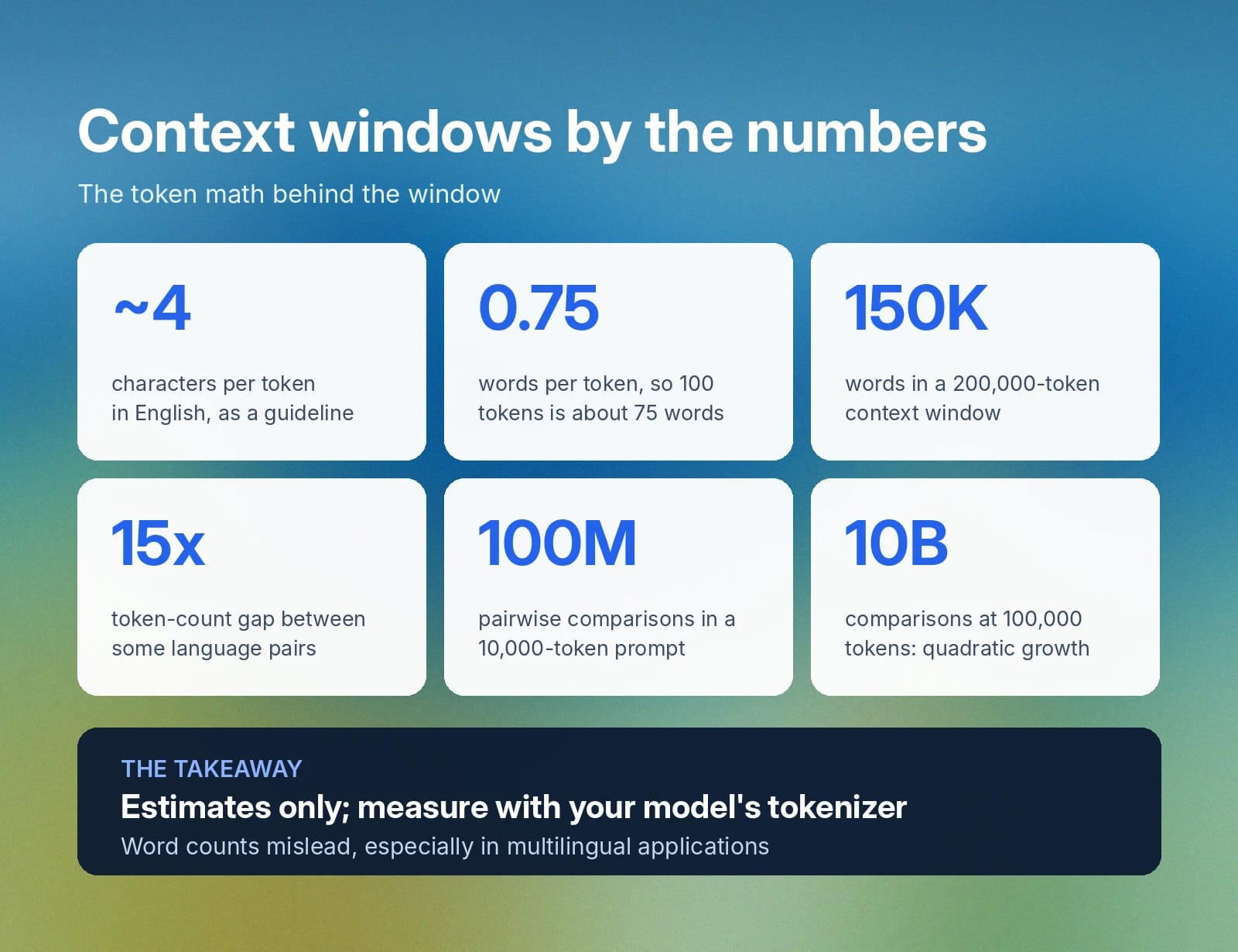 what is a context window by the numbers