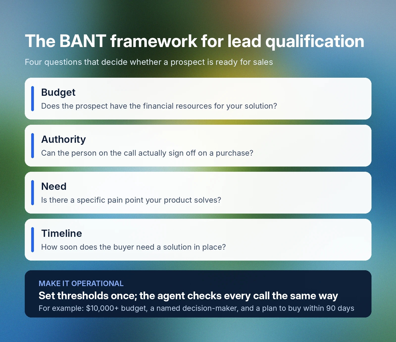 The BANT framework for lead qualification: Budget, Authority, Need, Timeline explained for sales calls.