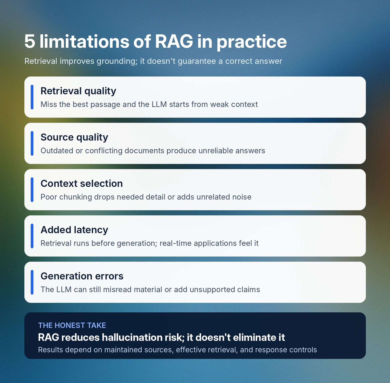 Slide lists five RAG limitations and says it reduces, but does not eliminate, hallucinations.