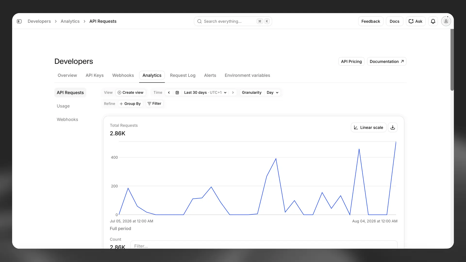 Metriche delle richieste API in
Analisi