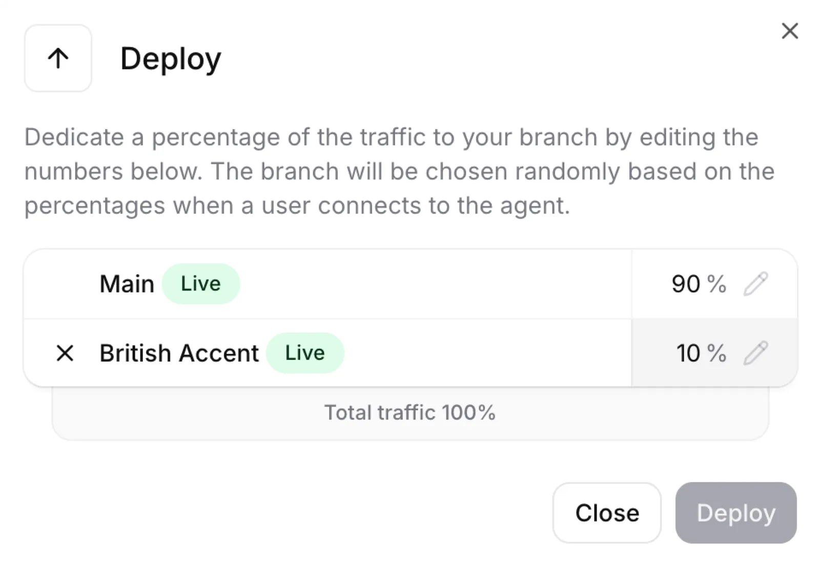 Configurazione della suddivisione del traffico tra branch