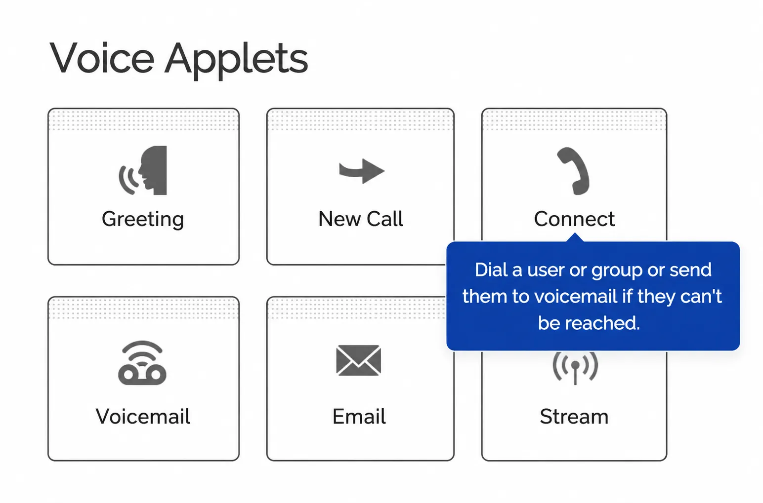 Tavolozza Voice Applets con Connect
evidenziato