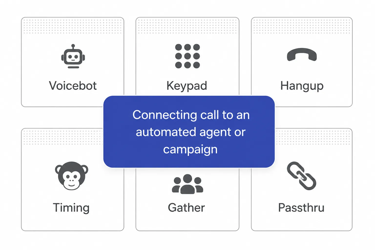 Tavolozza delle applet Exotel con Voicebot
evidenziato